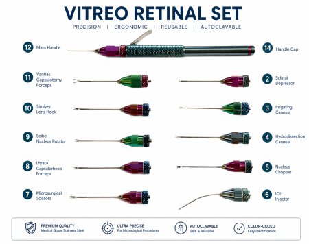 Vitreo Retinal Set 2